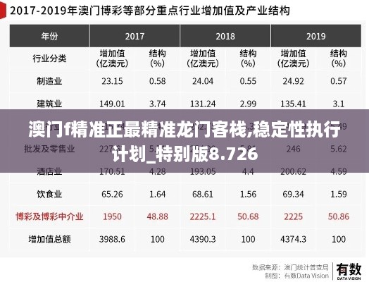 澳门f精准正最精准龙门客栈,稳定性执行计划_特别版8.726