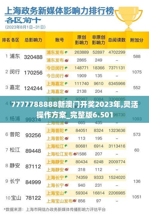 7777788888新澳门开奖2023年,灵活操作方案_完整版6.501