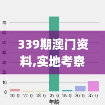 339期澳门资料,实地考察分析数据_粉丝版4.683