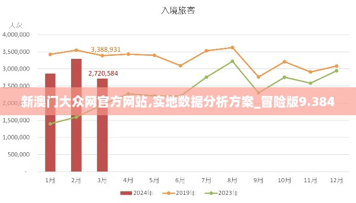 新澳门大众网官方网站,实地数据分析方案_冒险版9.384