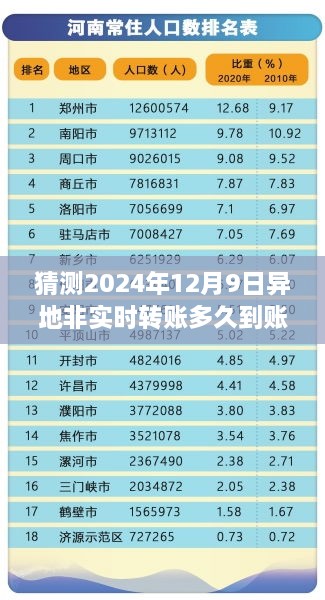 2024年异地非实时转账到账时间预测，背景、影响与领域地位探讨