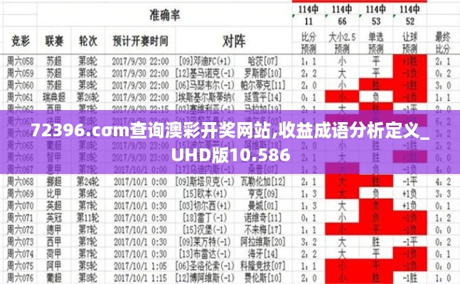 72396.cσm查询澳彩开奖网站,收益成语分析定义_UHD版10.586