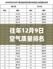 往年12月9日空气质量排名实时查询，空气质量与暖心故事回顾