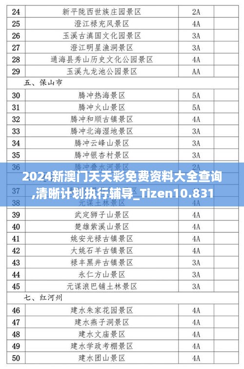 2024新澳门天天彩免费资料大全查询,清晰计划执行辅导_Tizen10.831