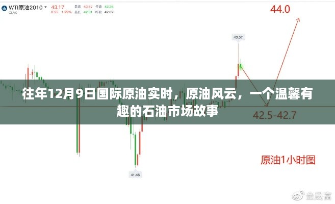 石油风云，揭秘国际原油实时动态与温馨故事