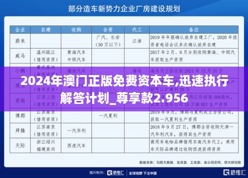 2024年澳门正版免费资本车,迅速执行解答计划_尊享款2.956