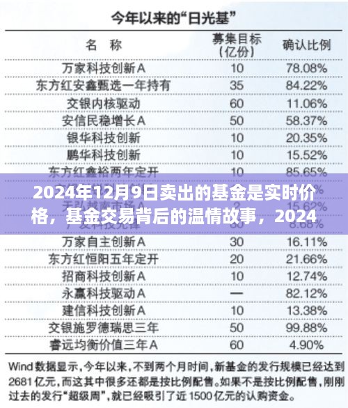 2024年12月9日特殊交易时刻，基金实时交易背后的温情故事与交易时刻回顾