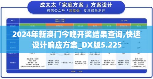 2024年新澳门今晚开奖结果查询,快速设计响应方案_DX版5.225