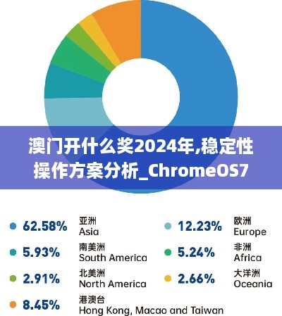 澳门开什么奖2024年,稳定性操作方案分析_ChromeOS7.356