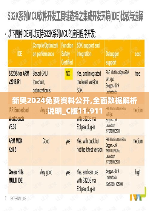 新奥2024免费资料公开,全面数据解析说明_C版11.911