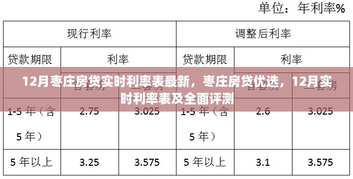 枣庄房贷最新实时利率表及全面评测，优选贷款方案解析