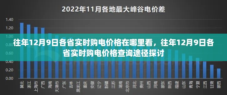 往年12月9日各省实时购电价格查询途径解析与探讨