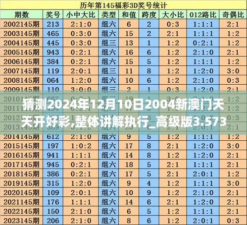 猜测2024年12月10日2004新澳门天天开好彩,整体讲解执行_高级版3.573