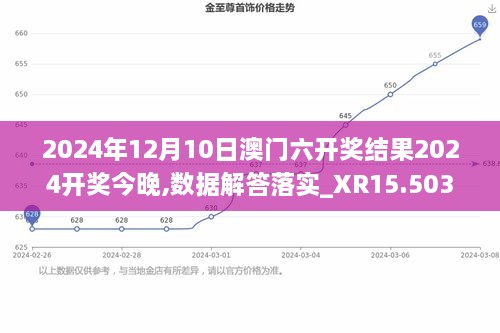 2024年12月10日澳门六开奖结果2024开奖今晚,数据解答落实_XR15.503