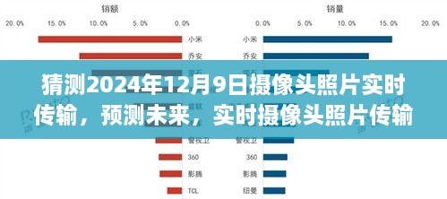 2024年12月9日实时摄像头照片传输技术的绽放与未来影响