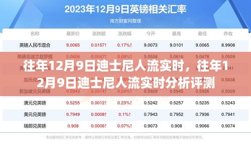 往年12月9日迪士尼人流实况及实时分析评测报告