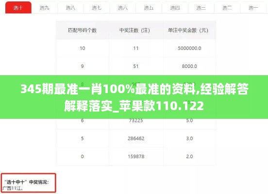 345期最准一肖100%最准的资料,经验解答解释落实_苹果款110.122