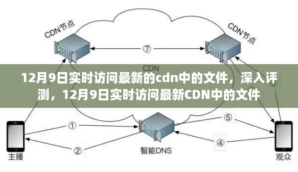 最新CDN文件实时访问深度评测，12月9日更新观察