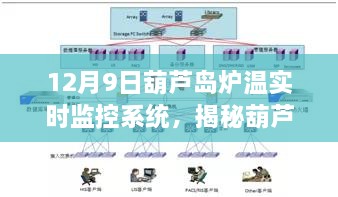 揭秘葫芦岛炉温实时监控系统，科技观察下的精准监控与智能管理