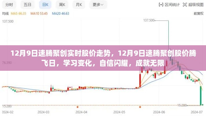 12月9日速腾聚创股价腾飞日，学习、自信与无限成就