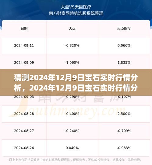 2024年12月9日宝石实时行情分析与行业走向预测，市场趋势深度探讨