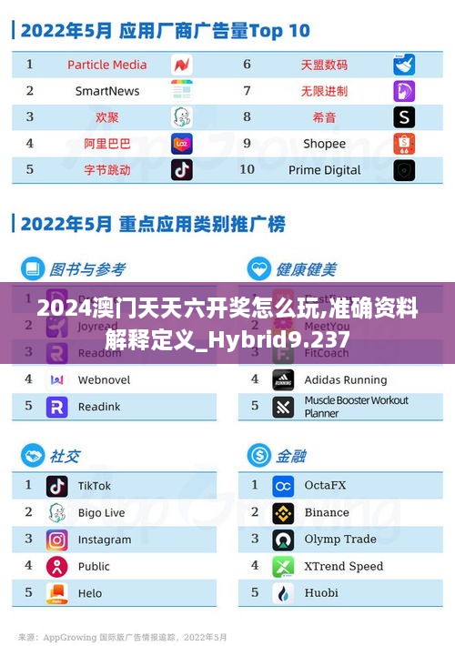 2024澳门天天六开奖怎么玩,准确资料解释定义_Hybrid9.237