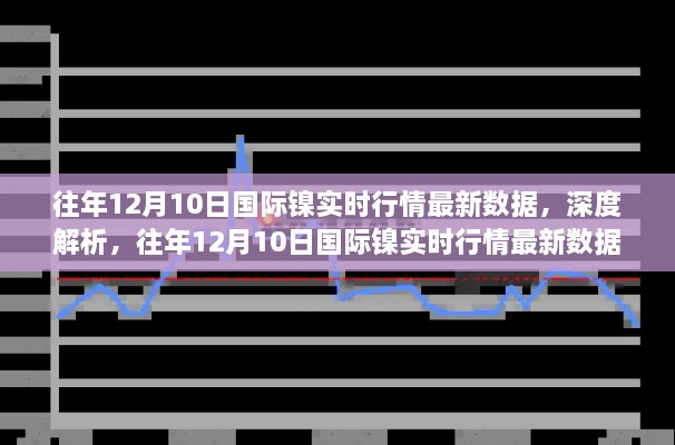 深度解析，往年12月10日国际镍实时行情最新数据及其市场影响概览