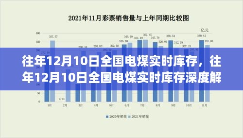 往年12月10日全国电煤实时库存深度解析，能源脉络与数据真相探究