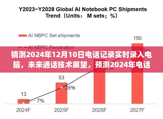 未来通话技术展望，预测电话记录实时电脑录入技术于2024年12月的发展与应用趋势