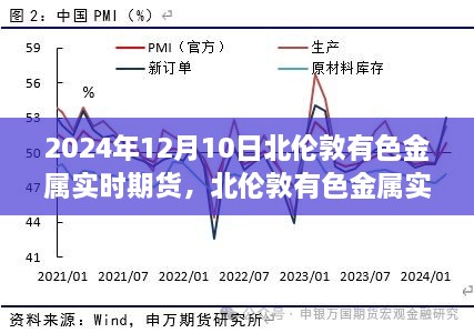 北伦敦有色金属实时期货市场深度解析，以2024年12月10日为观察点