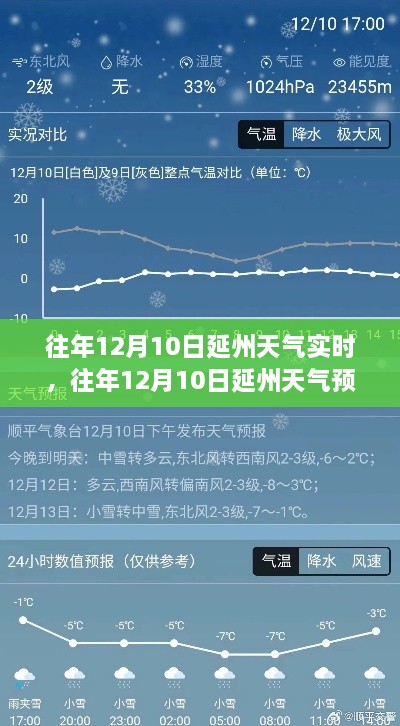 往年12月10日延州天气预报及实时天气查询指南