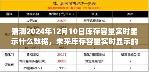 未来库存容量预测，以2024年12月10日为观察点的实时数据展示与趋势分析