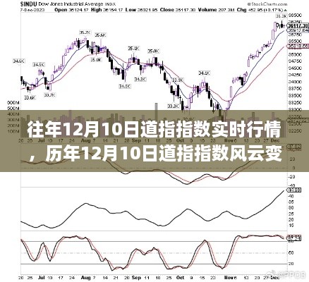 历年12月10日道指指数风云变幻，深度解析实时行情回顾与解析