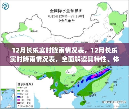 全面解读长乐实时降雨情况表，特性、体验与竞品对比分析