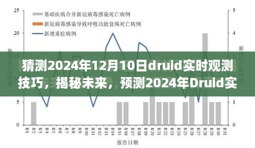 揭秘未来，深度解析2024年Druid实时观测技巧预测与深度探索