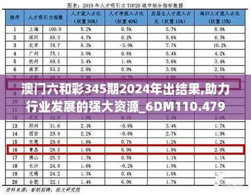 澳门六和彩345期2024年出结果,助力行业发展的强大资源_6DM110.479