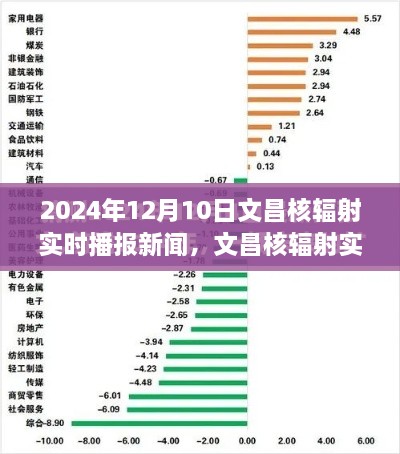 2024年文昌核辐射实时播报新闻，监测进展与用户体验深度解析