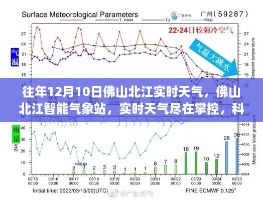 佛山北江智能气象站，实时天气掌控，科技生活一览无遗