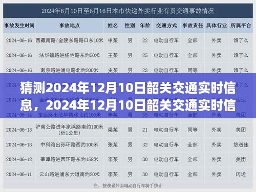 2024年12月10日韶关交通实时信息预测及分析概览