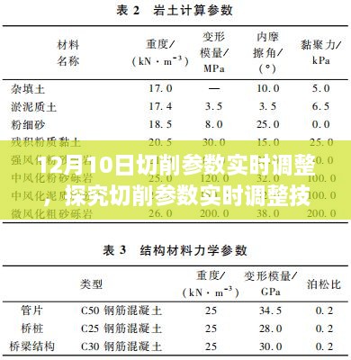 效益与风险视角下的切削参数实时调整技术深度探讨