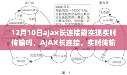 AJAX长连接实现实时传输先锋技术，揭秘实时数据传输的秘密