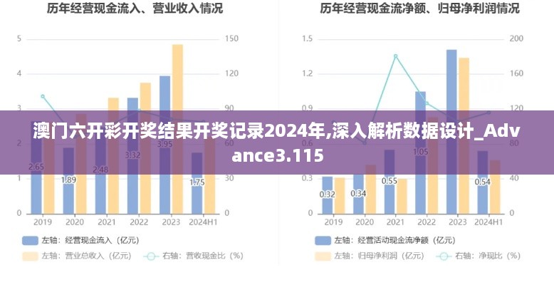 澳门六开彩开奖结果开奖记录2024年,深入解析数据设计_Advance3.115