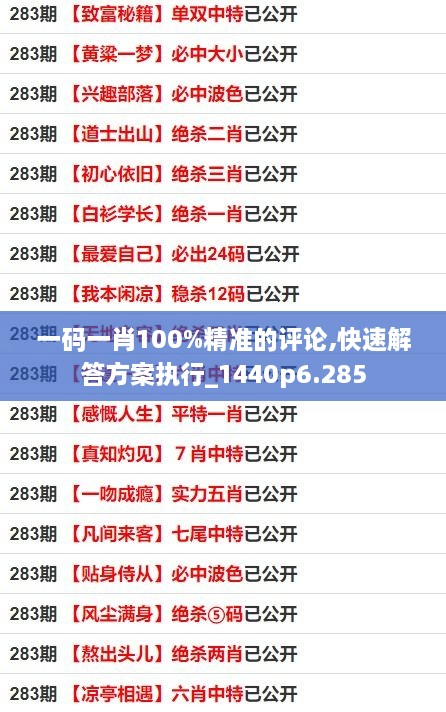 一码一肖100%精准的评论,快速解答方案执行_1440p6.285