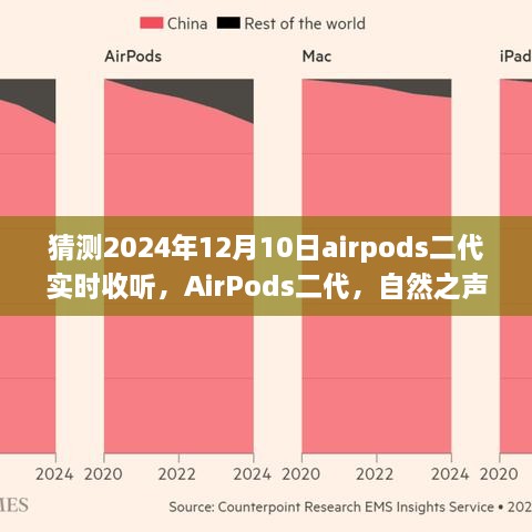 AirPods二代，探索内心平静的奇妙之旅，实时聆听未来之声的使者（预测版）