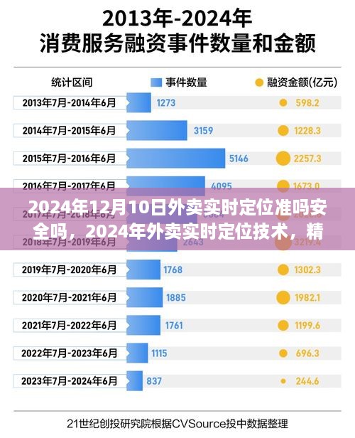 2024年外卖实时定位技术，精准与安全的双刃剑