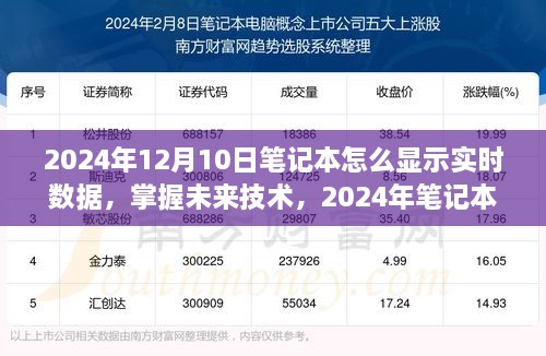 掌握未来技术，2024年笔记本实时数据显示操作指南