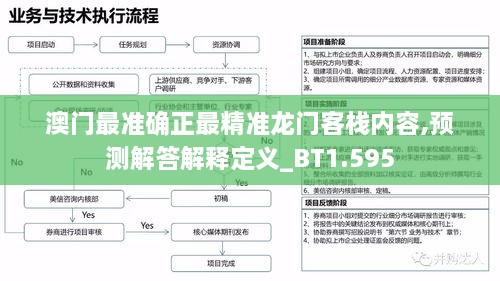 澳门最准确正最精准龙门客栈内容,预测解答解释定义_BT1.595