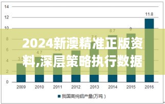 2024新澳精准正版资料,深层策略执行数据_战略版2.652