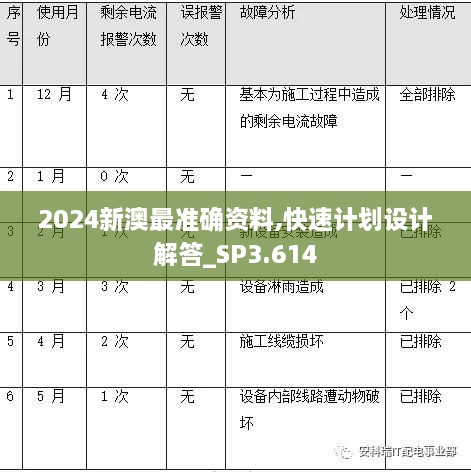 2024新澳最准确资料,快速计划设计解答_SP3.614