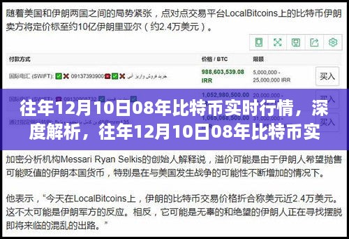深度解析，比特币历年12月10日行情及影响分析